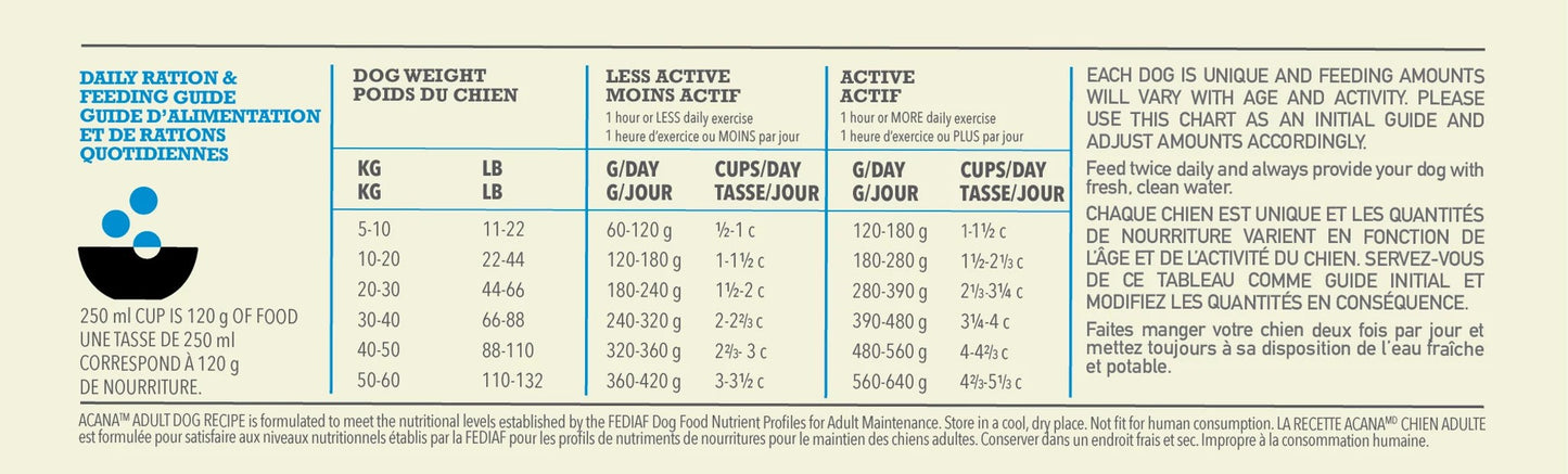 Acana adult dog food feeding guidelines