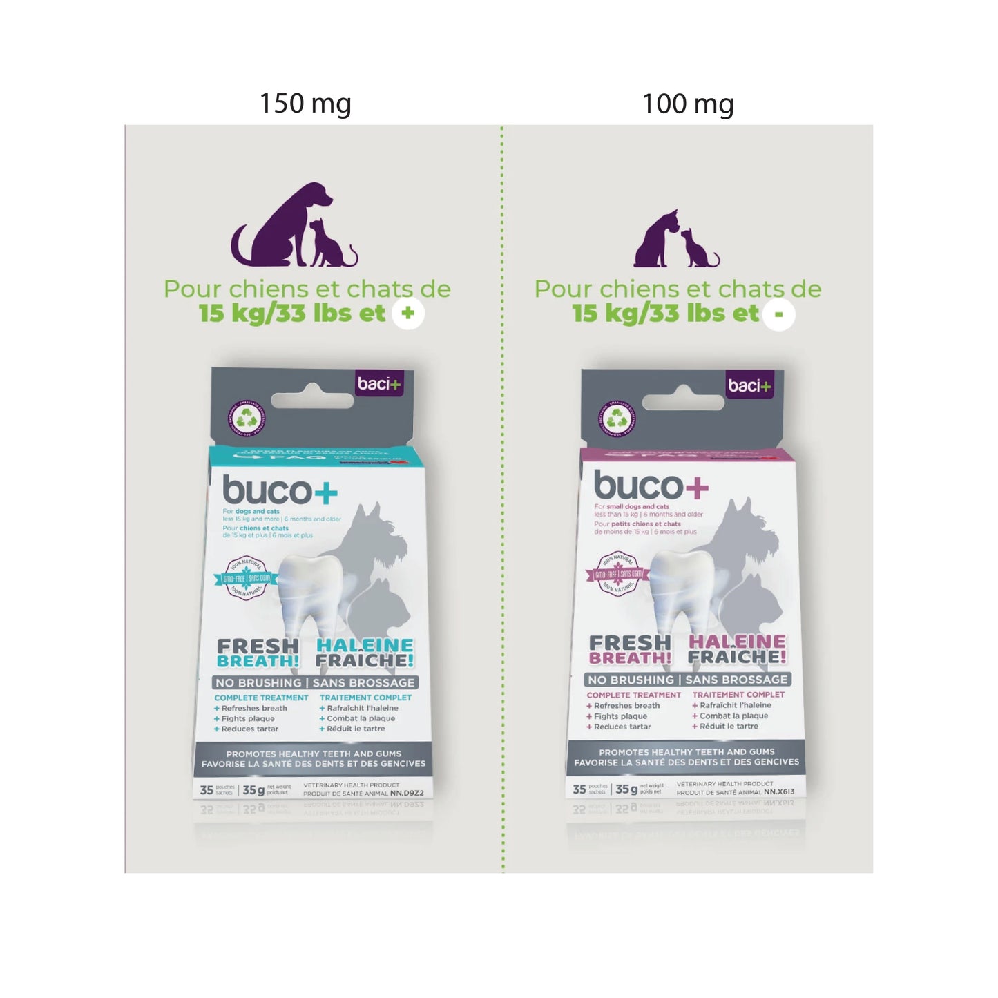 Baci+ - Buco+ traitement contre la plaque et le tartre pour chiens et chats (100 mg ou 150 mg)