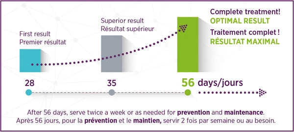 Baci+ - Buco+ traitement contre la plaque et le tartre pour chiens et chats (100 mg ou 150 mg)