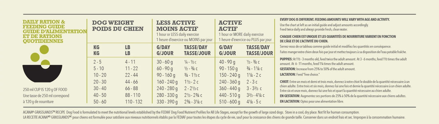ACANA Highest Protein Grasslands Dog Food Feeding Guidelines