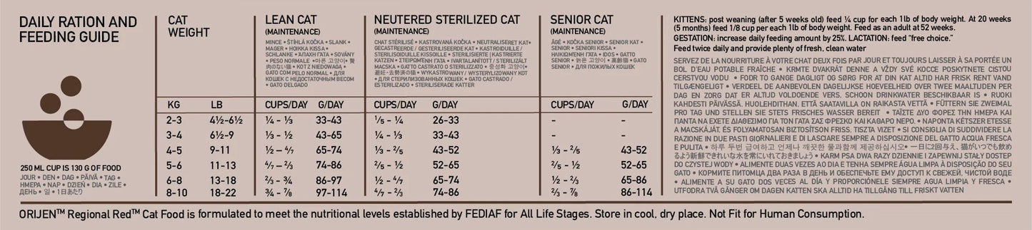 Orijen - Regional Red (Cats)