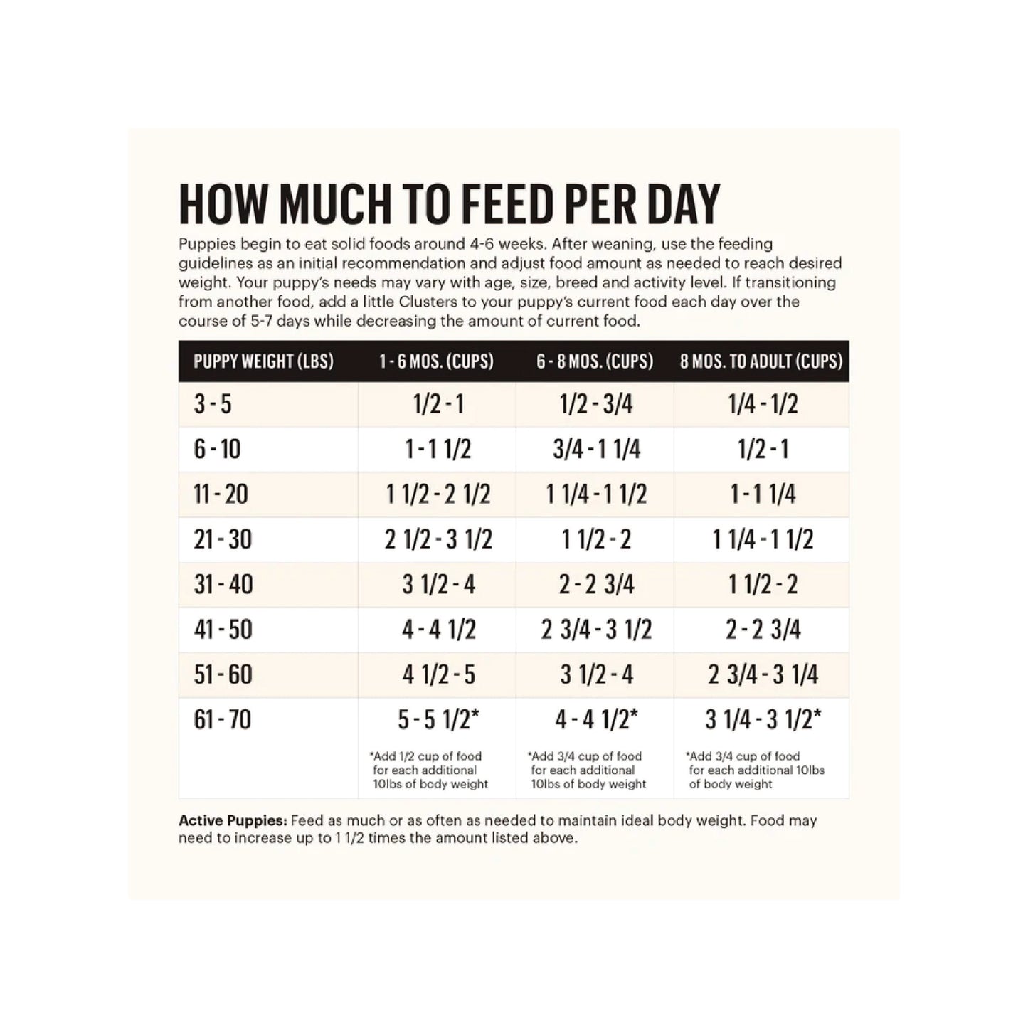 The Honest Kitchen - Whole Food Clusters pour chiots (au poulet, sans grains)