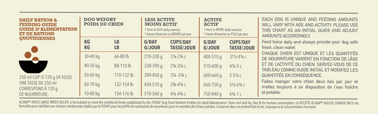 ACANA Large Breed Dog Food Feeding Guidelines