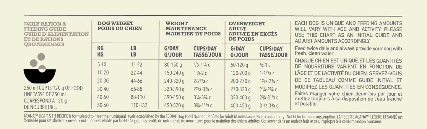 ACANA Light and Fit Dog Food Feeding Guidelines