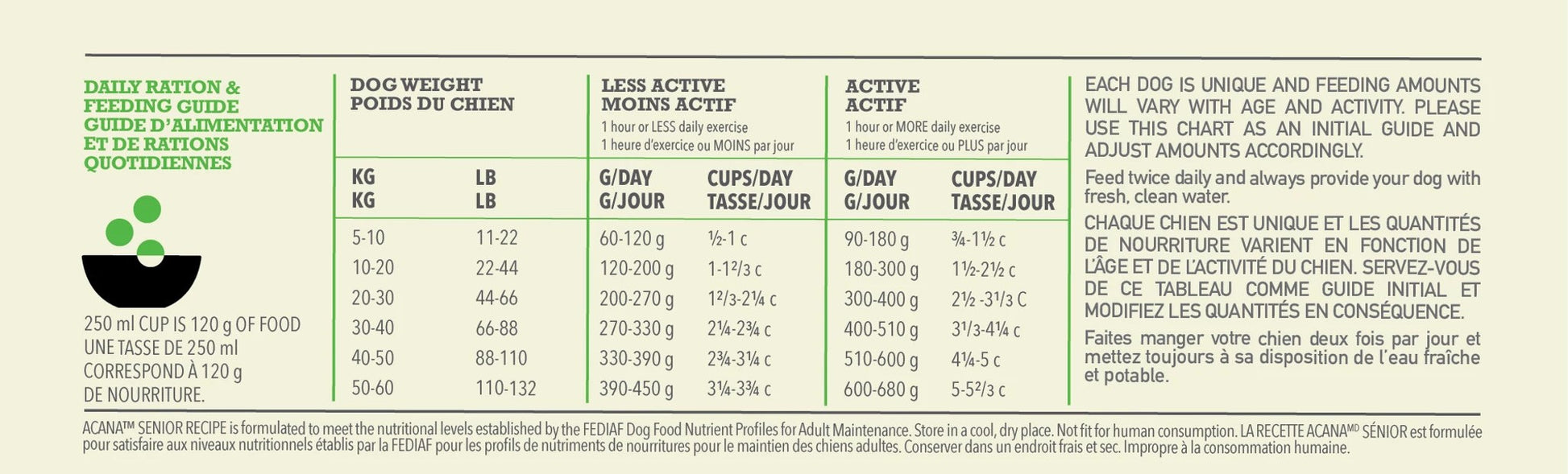 ACANA Senior Dog Food Feeding Guidelines