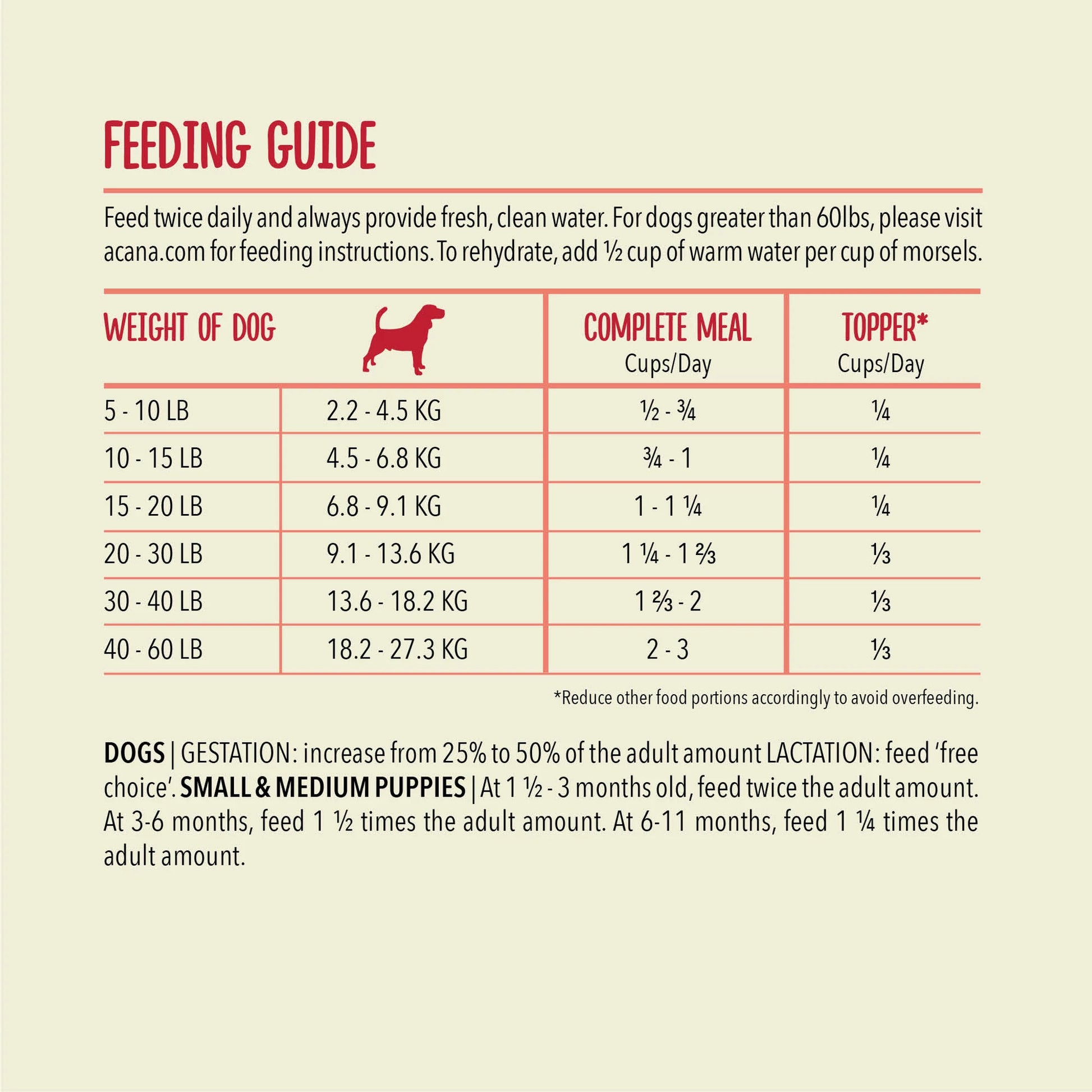 ACANA Freeze-dried patties beef recipe 397g feeding guidelines