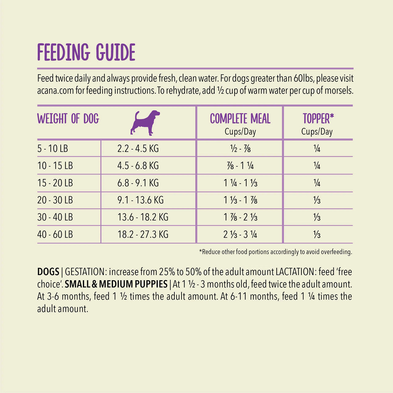 ACANA Freeze-dried patties duck recipe 397g feeding guidelines