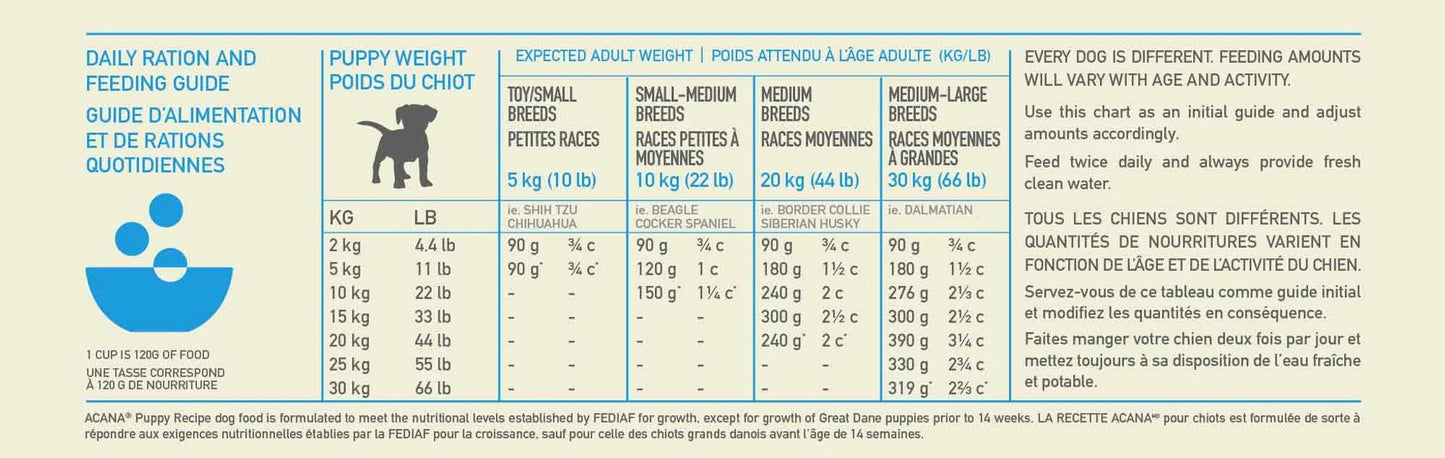 ACANA Healthy Grains Puppy Dog Food Feeding Guidelines