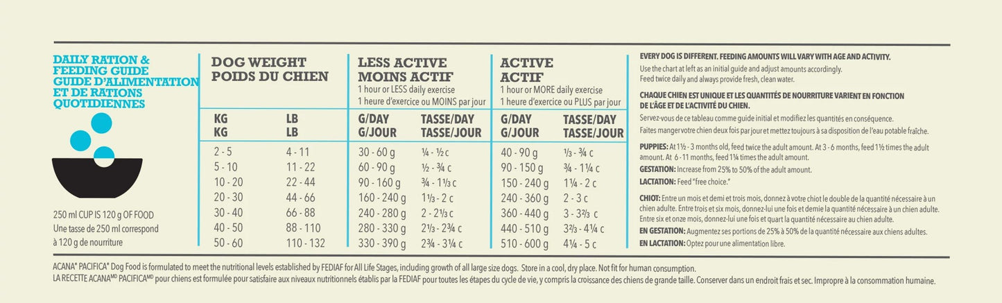 ACANA Highest Protein Pacifica Dog Food Feeding Guidelines