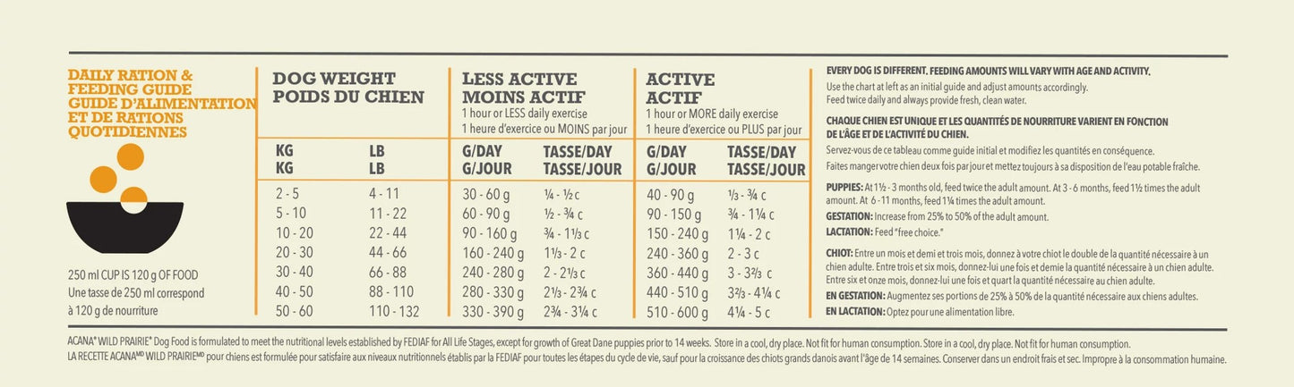 Acana - Wild Prairie (Highest Protein)