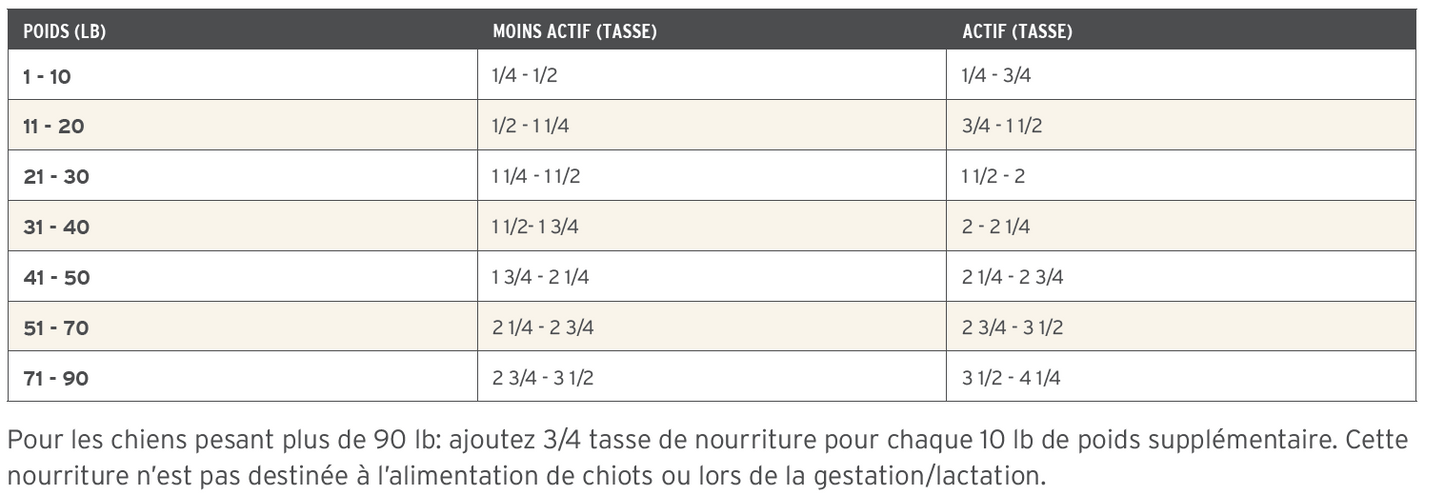 The Honest Kitchen - Nourriture sèche pour chien (au poulet, avec grains)